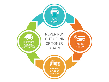 auto fulfillment contained image